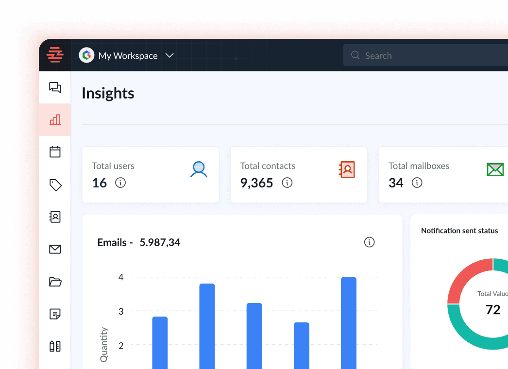 Email Volume Breakdown